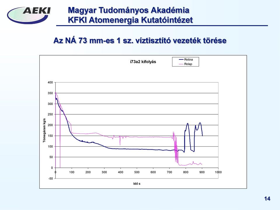 víztisztító vezeték törése i73a2 kifolyás Retina