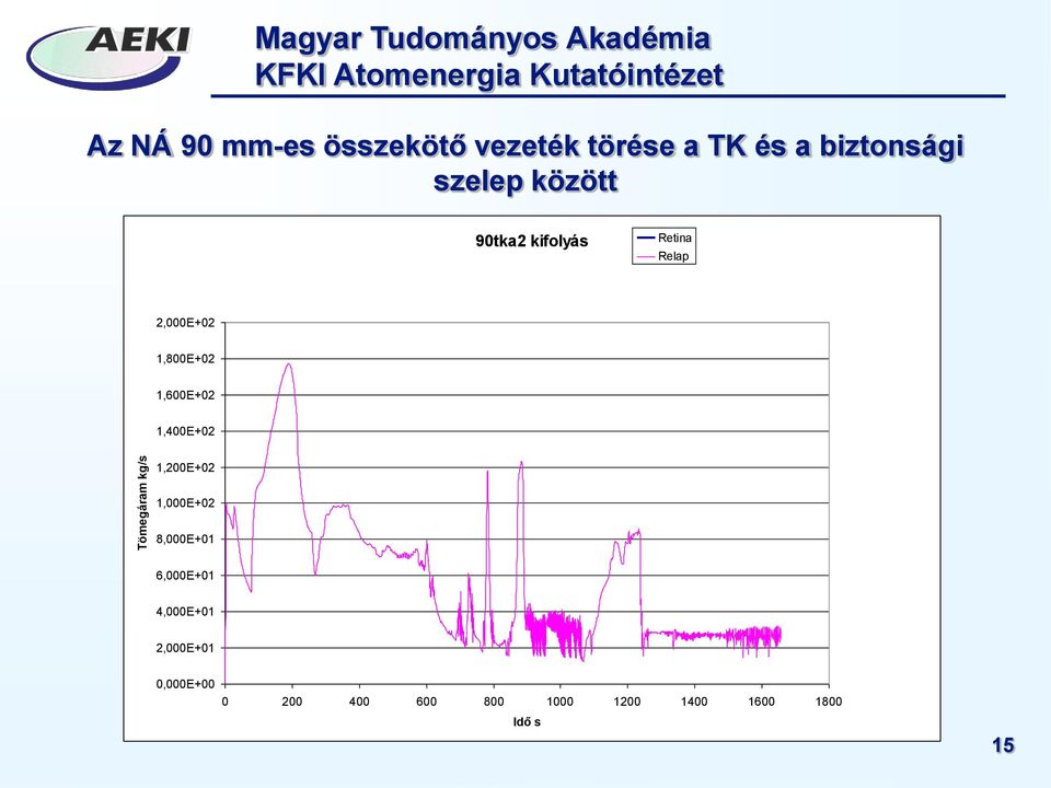 2,000E+02 1,800E+02 1,600E+02 1,400E+02 1,200E+02 1,000E+02 8,000E+01
