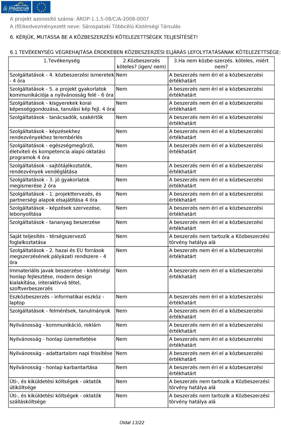 a projekt gyakorlatok kommunikációja a nyilvánosság felé - 6 óra Szolgáltatások - kisgyerekek korai képességgondozása, tanulási kép fejl. 4 óra 3.Ha nem közbe-szerzés. köteles, miért nem?