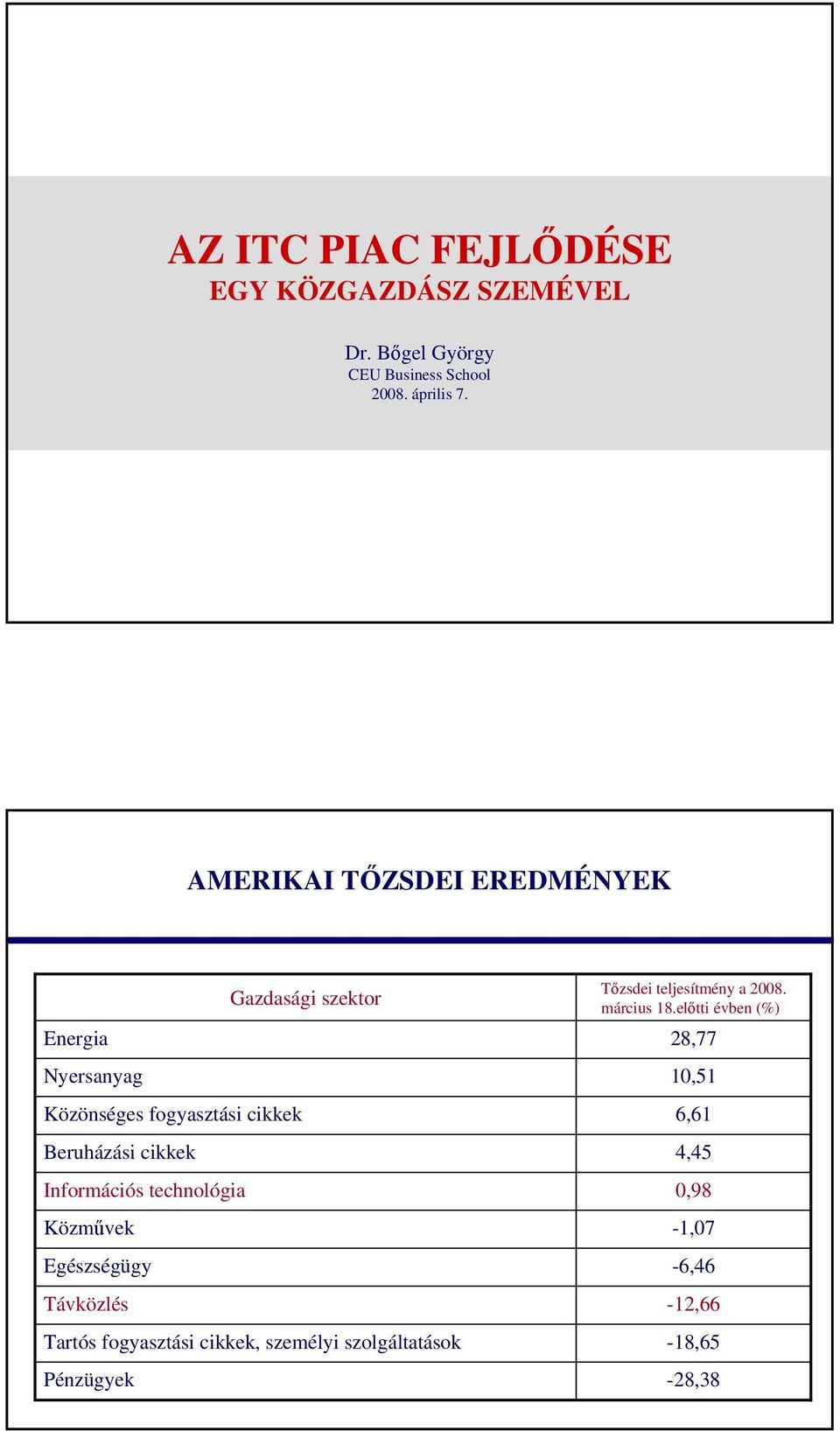 cikkek Információs technológia Közművek Egészségügy Távközlés Tartós fogyasztási cikkek, személyi