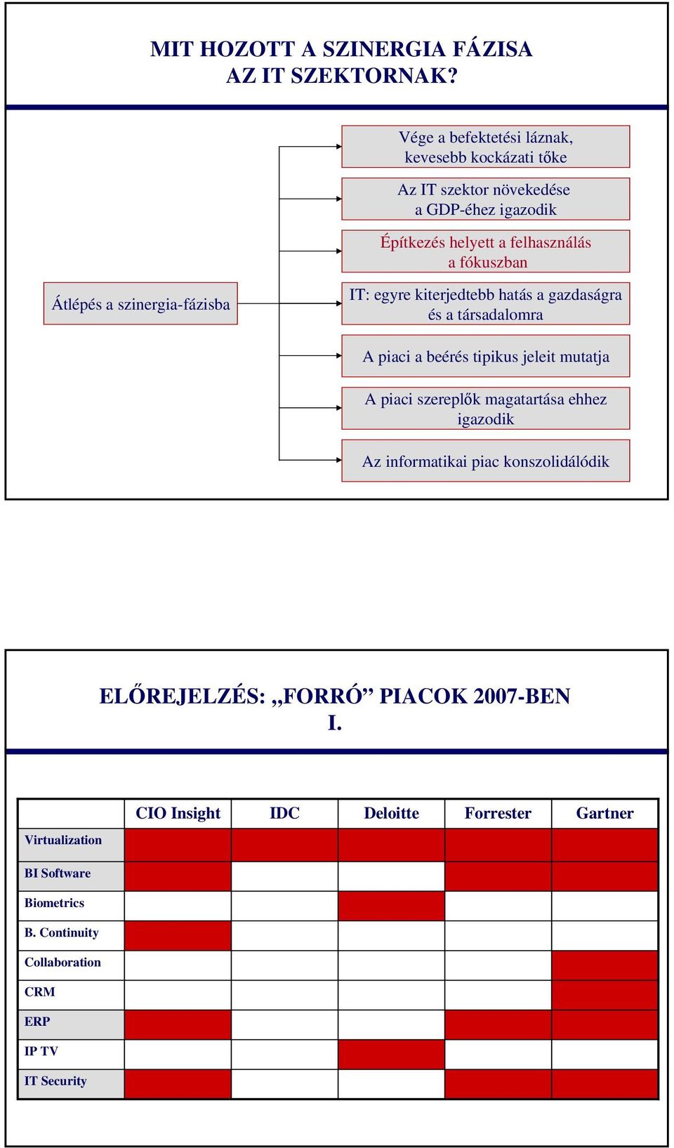 Átlépés a szinergia-fázisba IT: egyre kiterjedtebb hatás a gazdaságra és a társadalomra A piaci a beérés tipikus jeleit mutatja A piaci