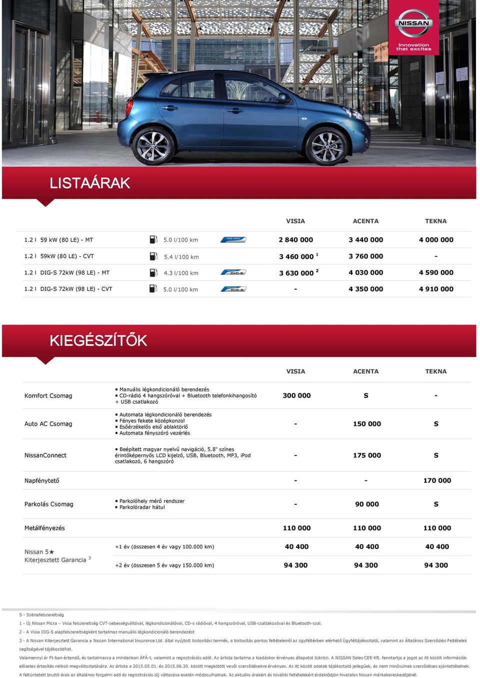 0 l/100 km - 4 350 000 4 910 000 KIEGÉSZÍTŐK VISIA ACENTA TEKNA Komfort Csomag Auto AC Csomag Manuális légkondicionáló berendezés CD-rádió 4 hangszóróval + Bluetooth telefonkihangosító + USB