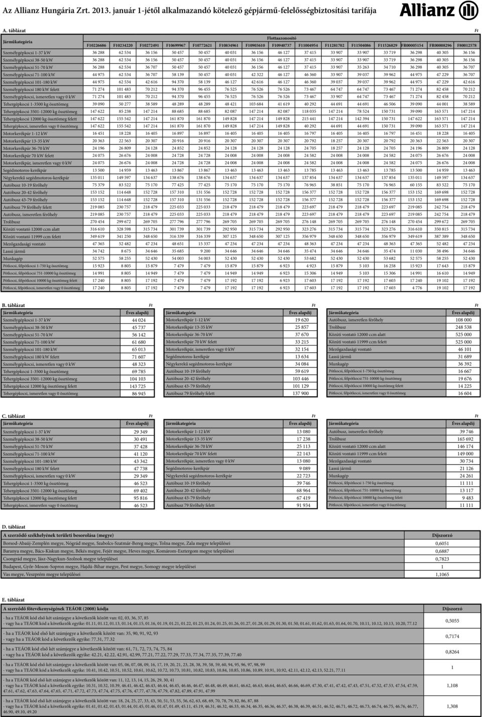 36 156 50 457 50 457 40 031 36 156 46 127 37 415 33 907 33 907 33 719 36 298 40 305 36 156 Személygépkocsi 38-50 kw 36 288 62 534 36 156 50 457 50 457 40 031 36 156 46 127 37 415 33 907 33 907 33 719