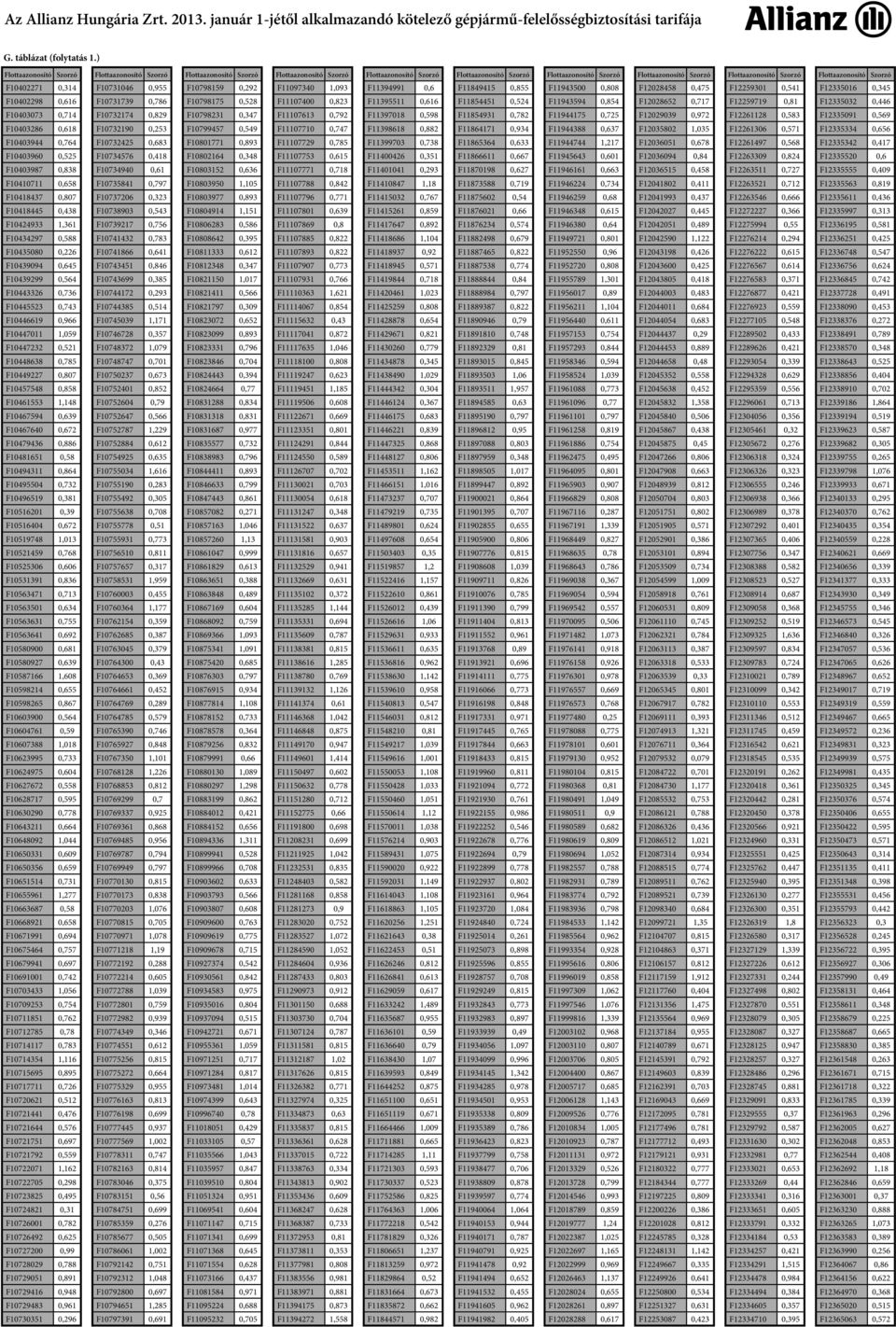 F10435080 0,226 F10439094 0,645 F10439299 0,564 F10443326 0,736 F10445523 0,743 F10446619 0,966 F10447011 1,059 F10447232 0,521 F10448638 0,785 F10449227 0,807 F10457548 0,858 F10461553 1,148
