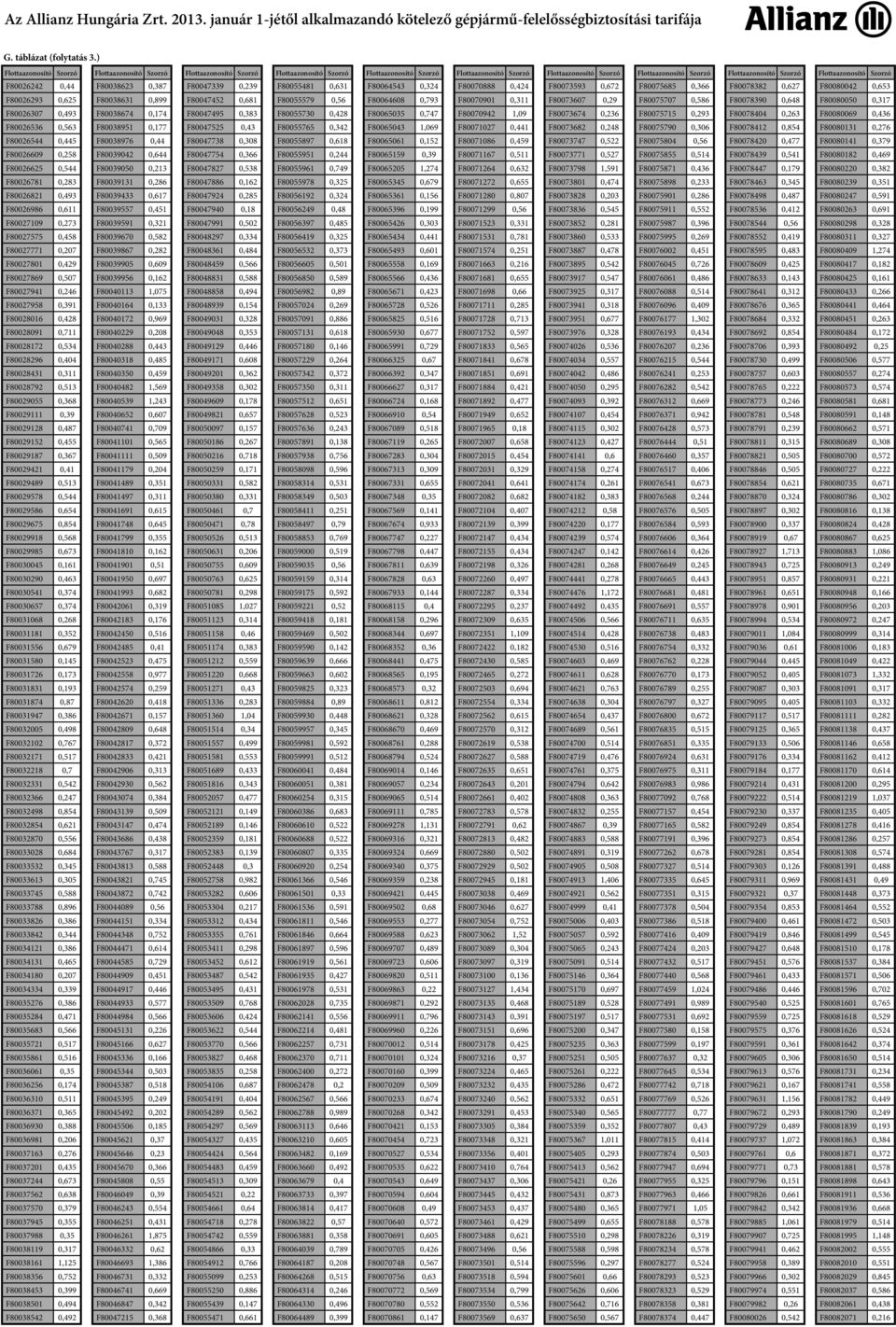 F80027771 0,207 F80027801 0,429 F80027869 0,507 F80027941 0,246 F80027958 0,391 F80028016 0,428 F80028091 0,711 F80028172 0,534 F80028296 0,404 F80028431 0,311 F80028792 0,513 F80029055 0,368