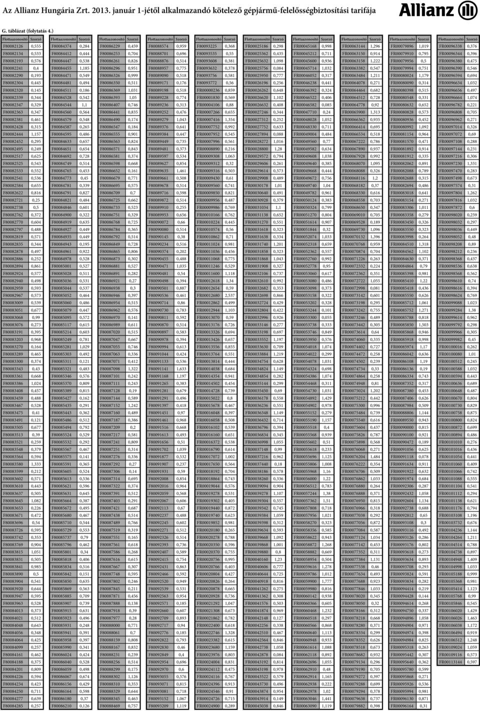 F80082444 1,157 F80082452 0,295 F80082495 0,249 F80082517 0,625 F80082525 0,543 F80082533 0,552 F80082541 0,536 F80082584 0,655 F80082622 0,816 F80082721 0,25 F80082738 0,5 F80082762 0,372 F80082770