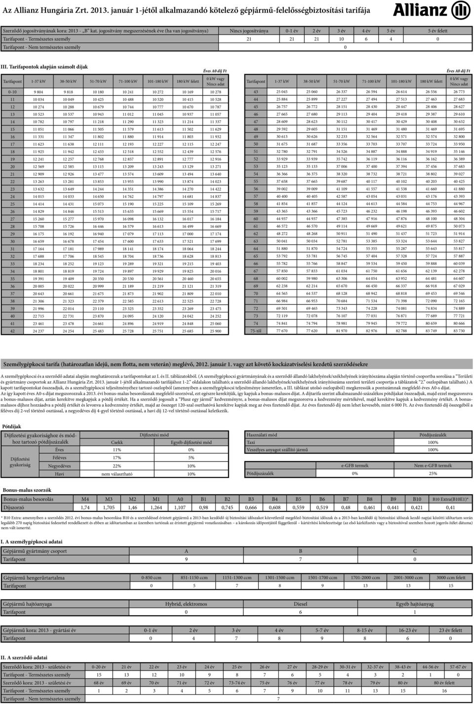 Tarifapontok alapján számolt díjak Tarifapont 1-37 kw 38-50 kw 51-70 kw 71-100 kw 101-180 kw 180 kw felett Éves 0 díj 0-10 9 804 9 818 10 180 10 241 10 272 10 169 10 278 11 10 034 10 049 10 425 10