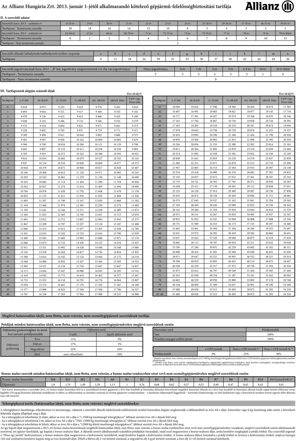 2 1 Szerződő kora: 2013 - születési év 62-66 év 67 év 68 év 69-70 év 71 év 72-73 év 74 év 75-76 év 77 év 78 év 79 év 79 év felett Tarifapont - Természetes személy 0 1 2 3 4 5 6 7 8 9 10 13 Tarifapont