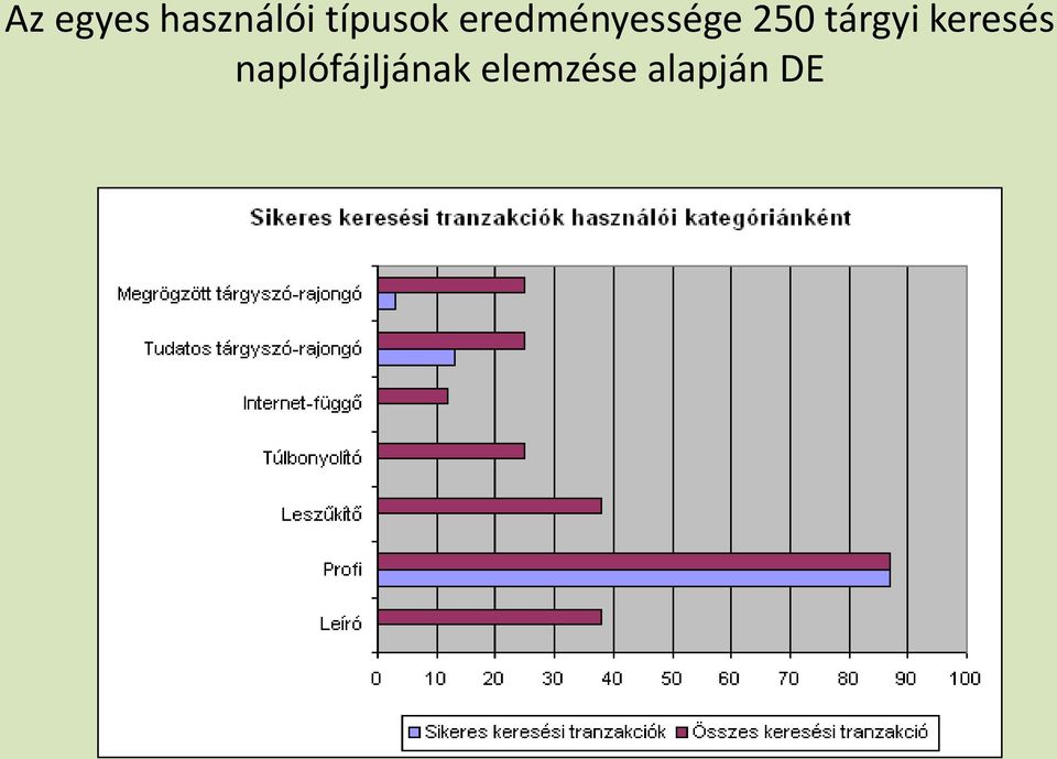 250 tárgyi keresés