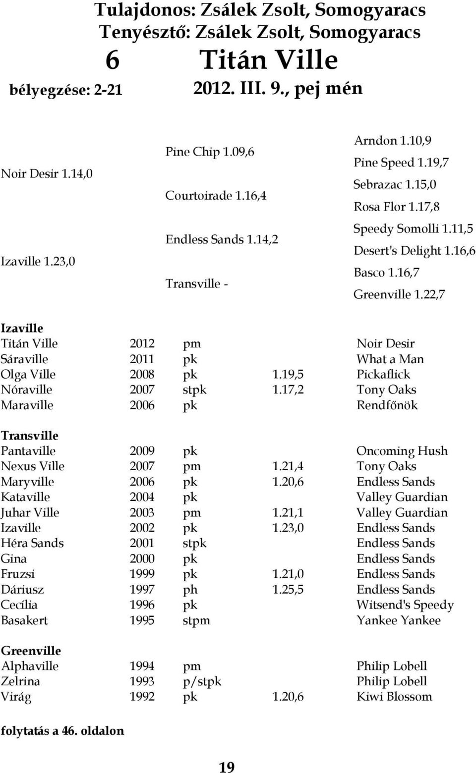 22,7 Izaville Titán Ville 2012 pm Noir Desir Sáraville 2011 pk What a Man Olga Ville 2008 pk 1.19,5 Pickaflick Nóraville 2007 stpk 1.