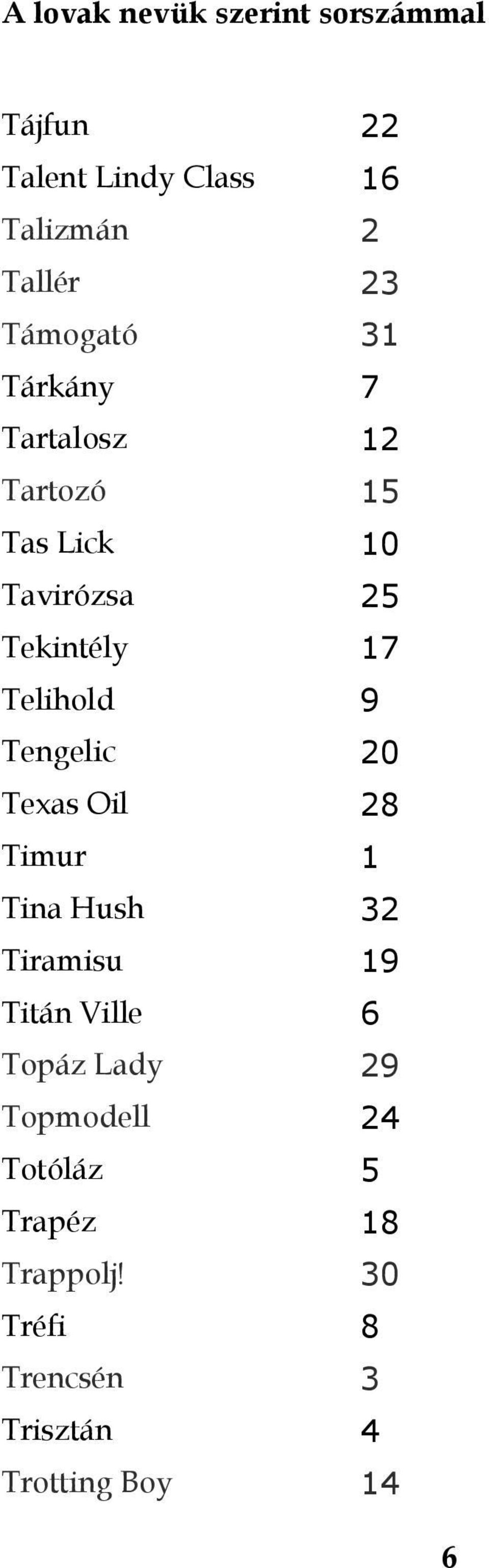 Telihold 9 Tengelic 20 Texas Oil 28 Timur 1 Tina Hush 32 Tiramisu 19 Titán Ville 6 Topáz