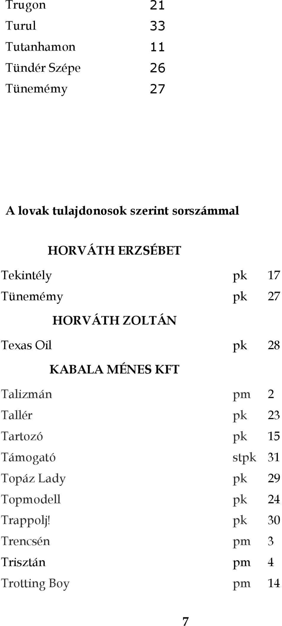 Oil pk 28 KABALA MÉNES KFT Talizmán pm 2 Tallér pk 23 Tartozó pk 15 Támogató stpk 31
