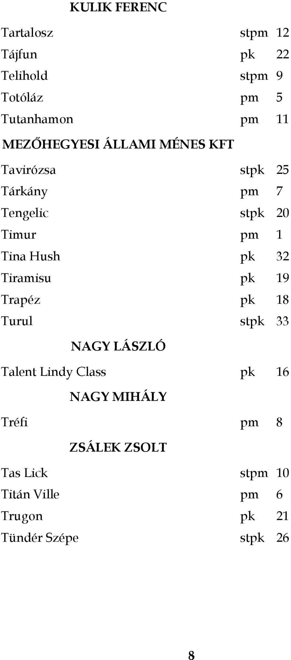 Hush pk 32 Tiramisu pk 19 Trapéz pk 18 Turul stpk 33 NAGY LÁSZLÓ Talent Lindy Class pk 16 NAGY