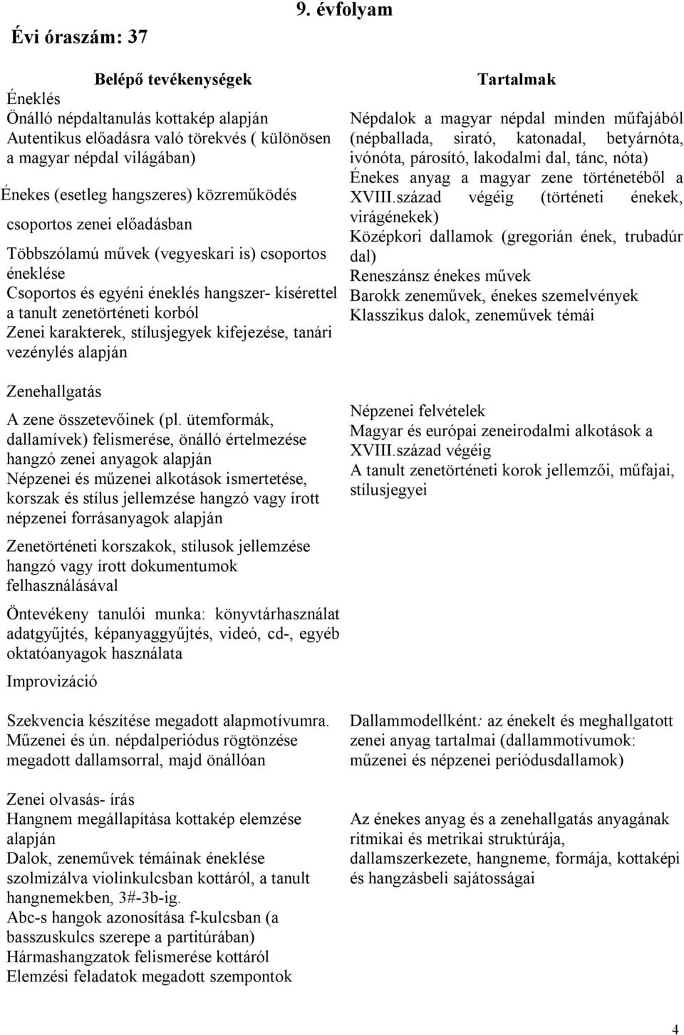 csoportos zenei előadásban Többszólamú művek (vegyeskari is) csoportos éneklése Csoportos és egyéni éneklés hangszer- kísérettel a tanult zenetörténeti korból Zenei karakterek, stílusjegyek