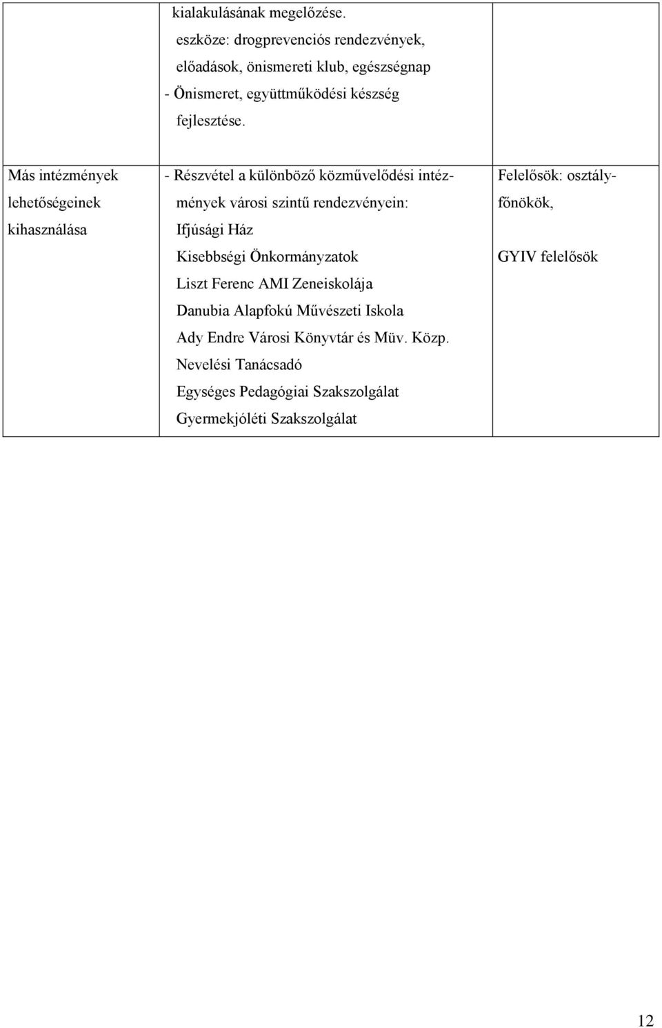 A randevúzási technikákat az iskolákban kell tanítani