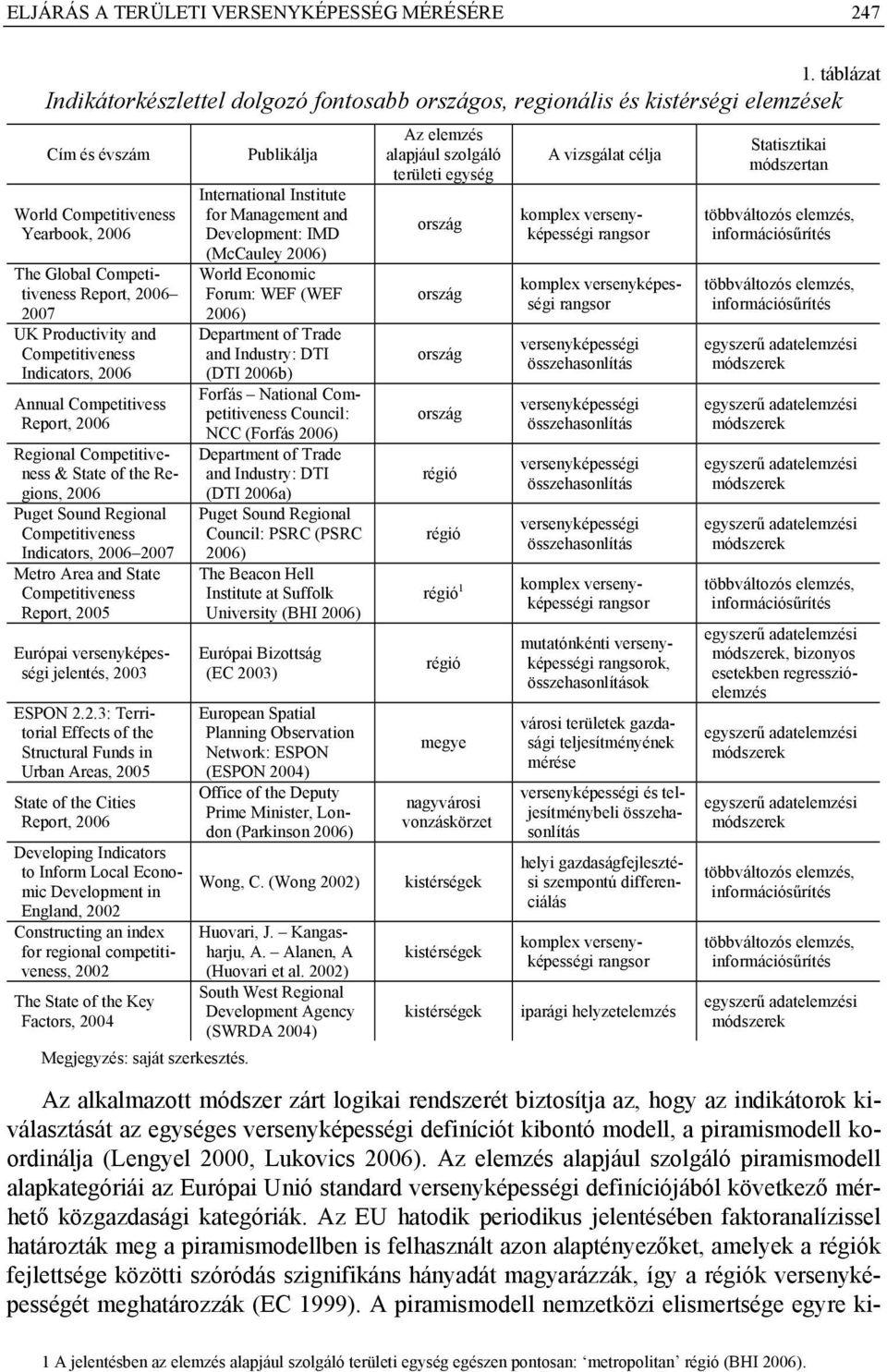 Productivity and Competitiveness Indicators, 2006 Annual Competitivess Report, 2006 Regional Competitiveness & State of the Regions, 2006 Puget Sound Regional Competitiveness Indicators, 2006 2007