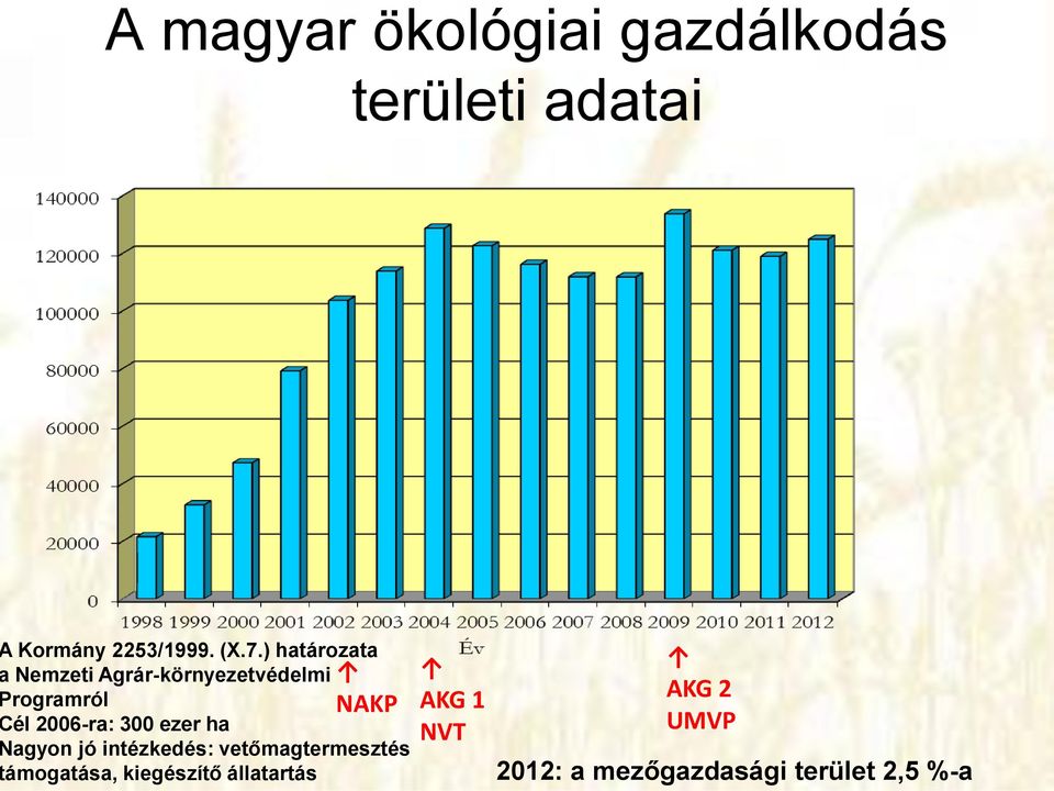 ezer ha NAKP agyon jó intézkedés: vetőmagtermesztés ámogatása,