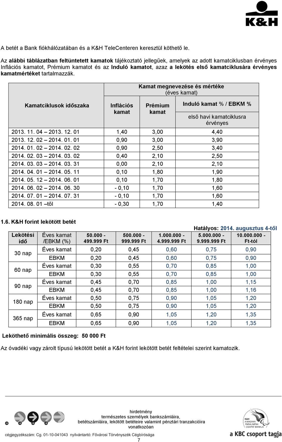 érvényes kamatmértéket tartalmazzák. Kamatciklusok időszaka Inflációs kamat Kamat megnevezése és mértéke Prémium kamat Induló kamat % / EBKM % első havi kamatciklusra érvényes 2013. 11. 04 2013. 12.