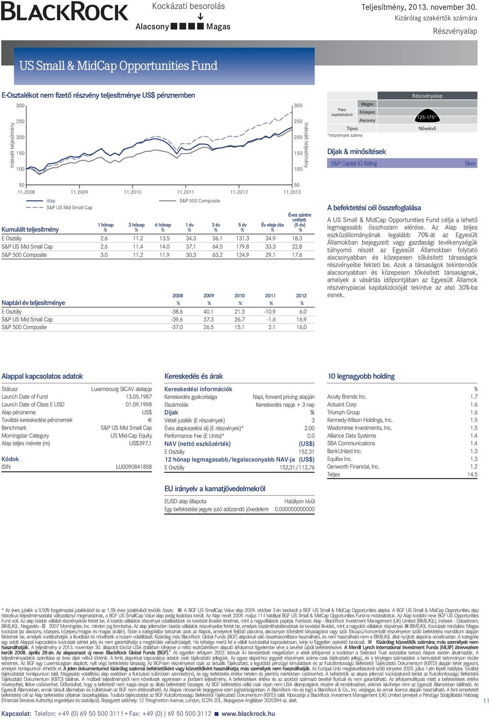 *részvények száma Közepes Díjak & minősítések S&P Capital IQ Rating 125-175* Növekvő Silver 50 50 11.2008 11.2009 11.2010 11.2011 11.2012 11.