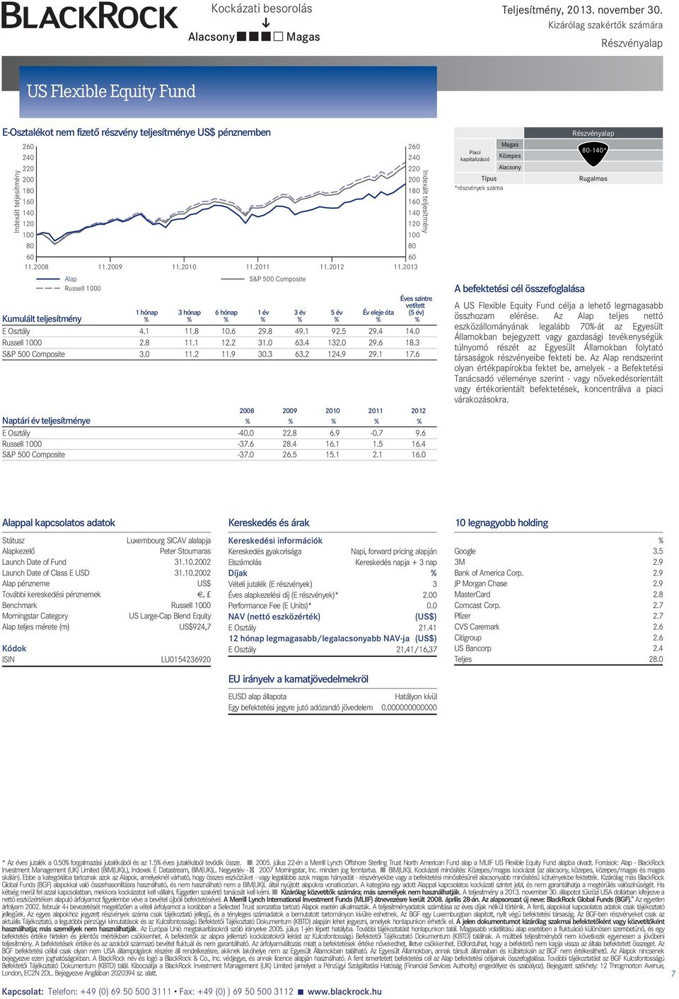 11.2008 11.2009 11.2010 11.2011 11.2012 11.2013 Russell 1000 1 hónap 3 hónap 6 hónap S&P 500 Composite 1év Év eleje óta Éves szintre vetített (5 év) Kumulált teljesítmény E Osztály 4.1 11.8 10.6 29.