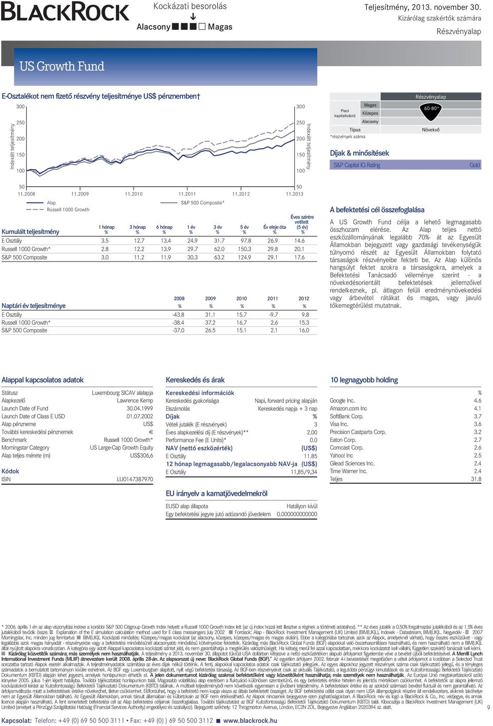 Díjak & minősítések S&P Capital IQ Rating 60-80* Növekvő Gold 50 50 11.2008 11.2009 11.2010 11.2011 11.2012 11.