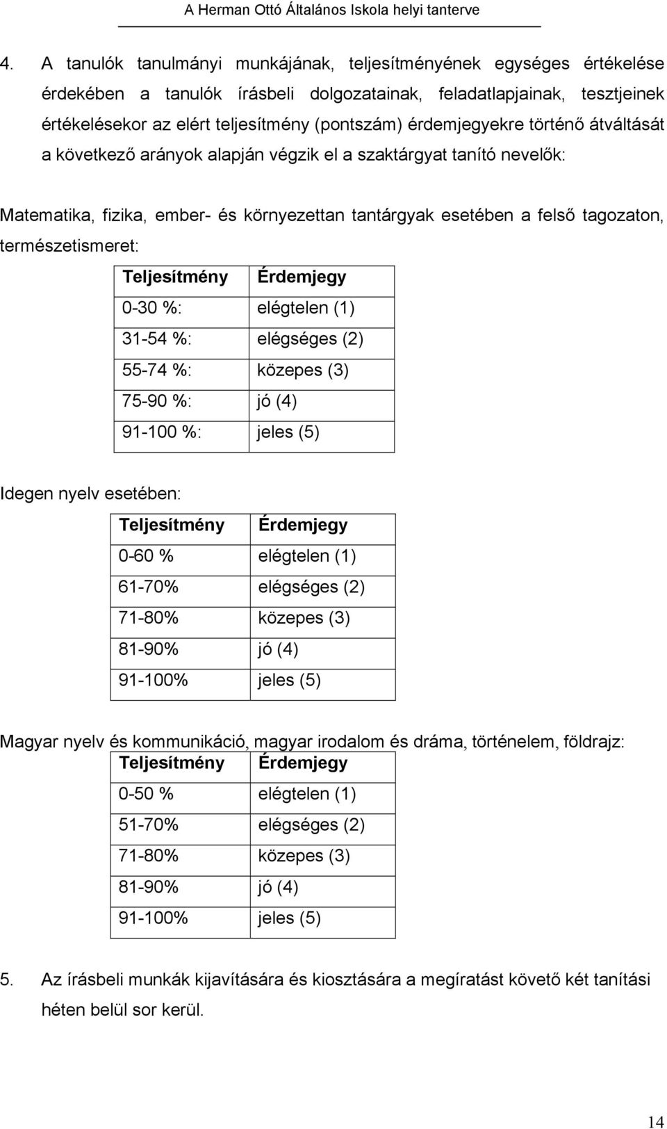 természetismeret: Teljesítmény Érdemjegy 0-30 %: elégtelen (1) 31-54 %: elégséges (2) 55-74 %: közepes (3) 75-90 %: jó (4) 91-100 %: jeles (5) Idegen nyelv esetében: Teljesítmény Érdemjegy 0-60 %