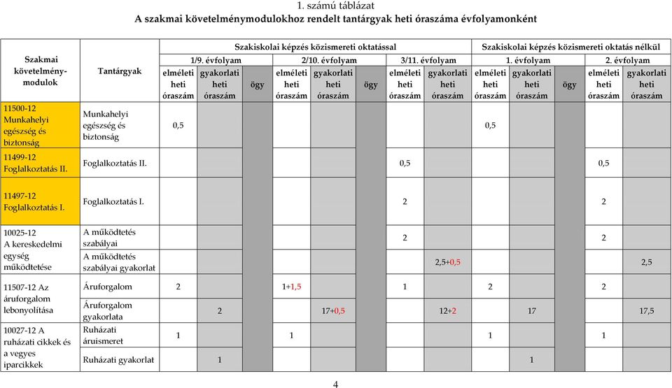 évfolyam 2.