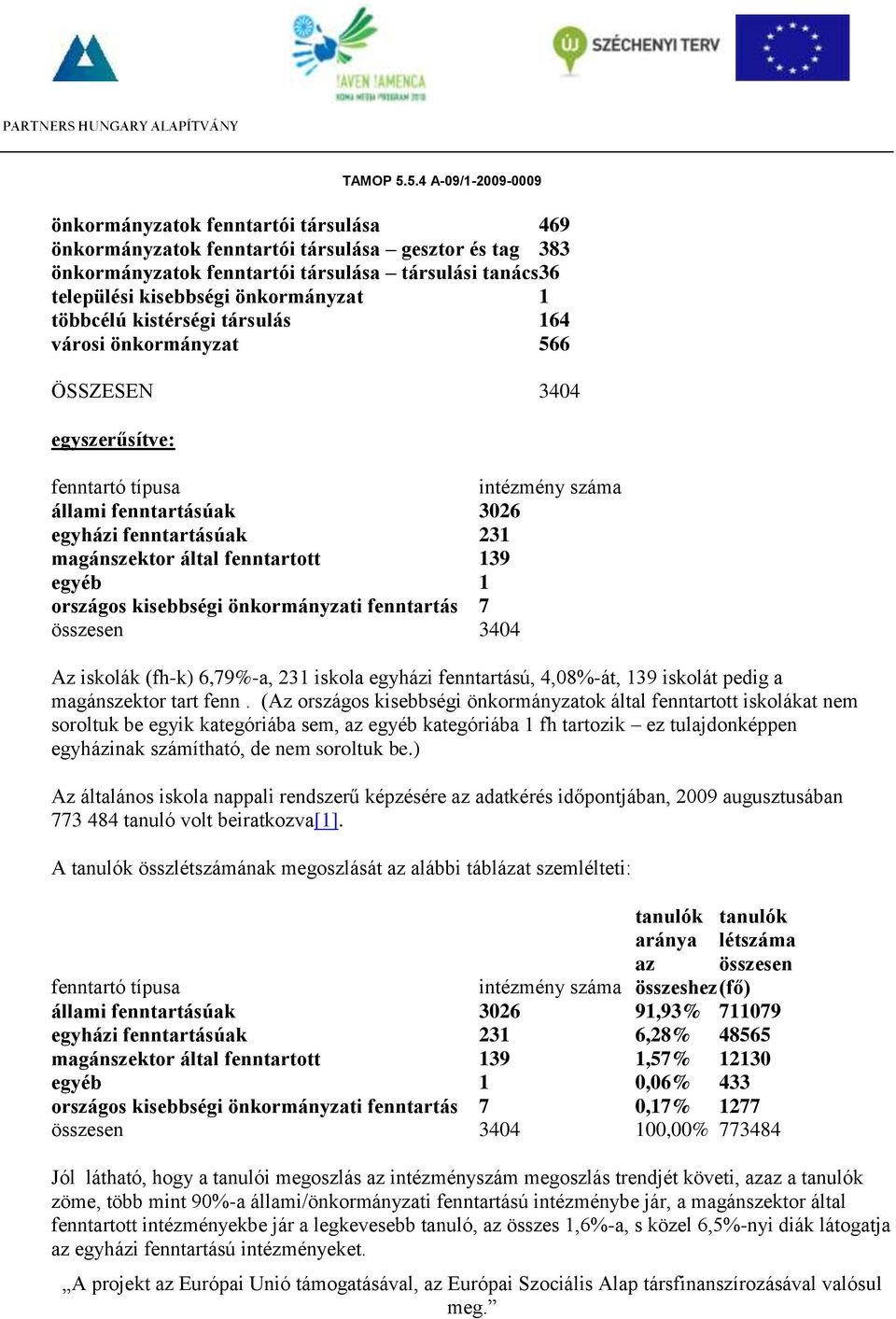 kisebbségi önkormányzati fenntartás 7 en 3404 Az iskolák (fh-k) 6,79-a, 231 iskola egyházi fenntartású, 4,08-át, 139 iskolát pedig a magánszektor tart fenn.