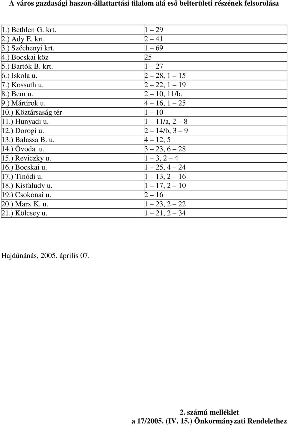 1 11/a, 2 8 12.) Dorogi u. 2 14/b, 3 9 13.) Balassa B. u. 4 12, 5 14.) Óvoda u. 3 23, 6 28 15.) Reviczky u. 1 3, 2 4 16.) Bocskai u. 1 25, 4 24 17.) Tinódi u. 1 13, 2 16 18.