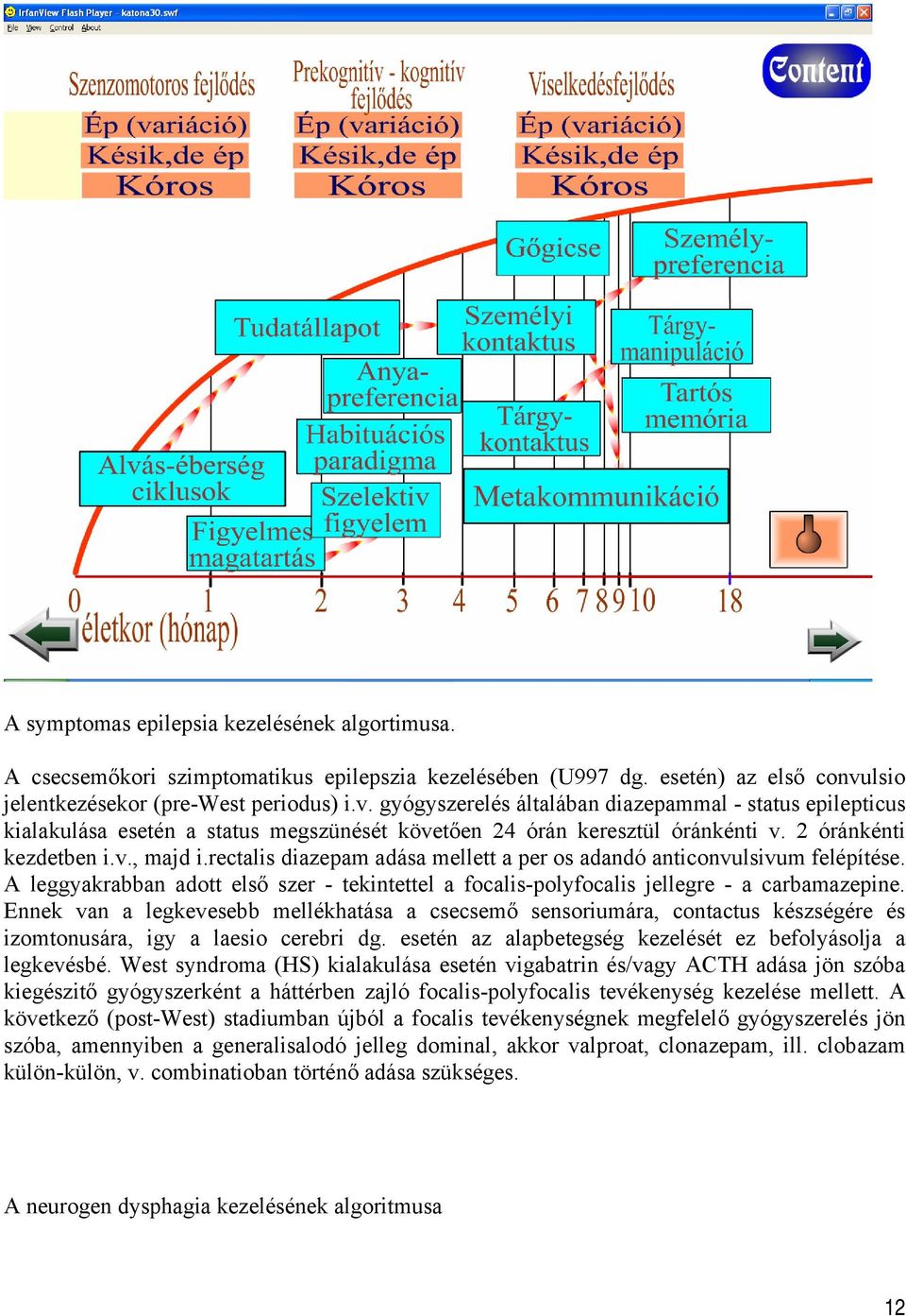 2 óránkénti kezdetben i.v., majd i.rectalis diazepam adása mellett a per os adandó anticonvulsivum felépítése.