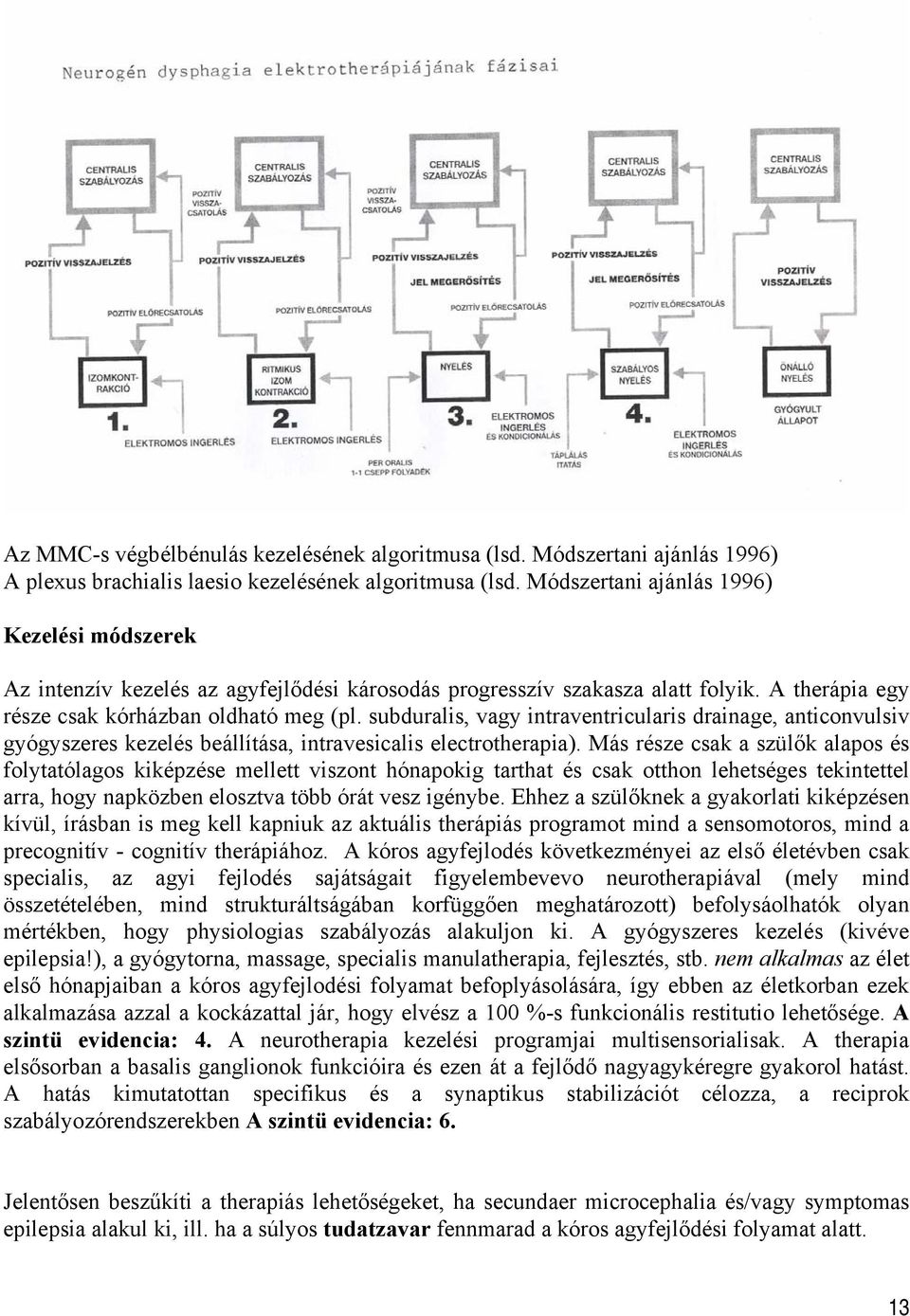 subduralis, vagy intraventricularis drainage, anticonvulsiv gyógyszeres kezelés beállítása, intravesicalis electrotherapia).