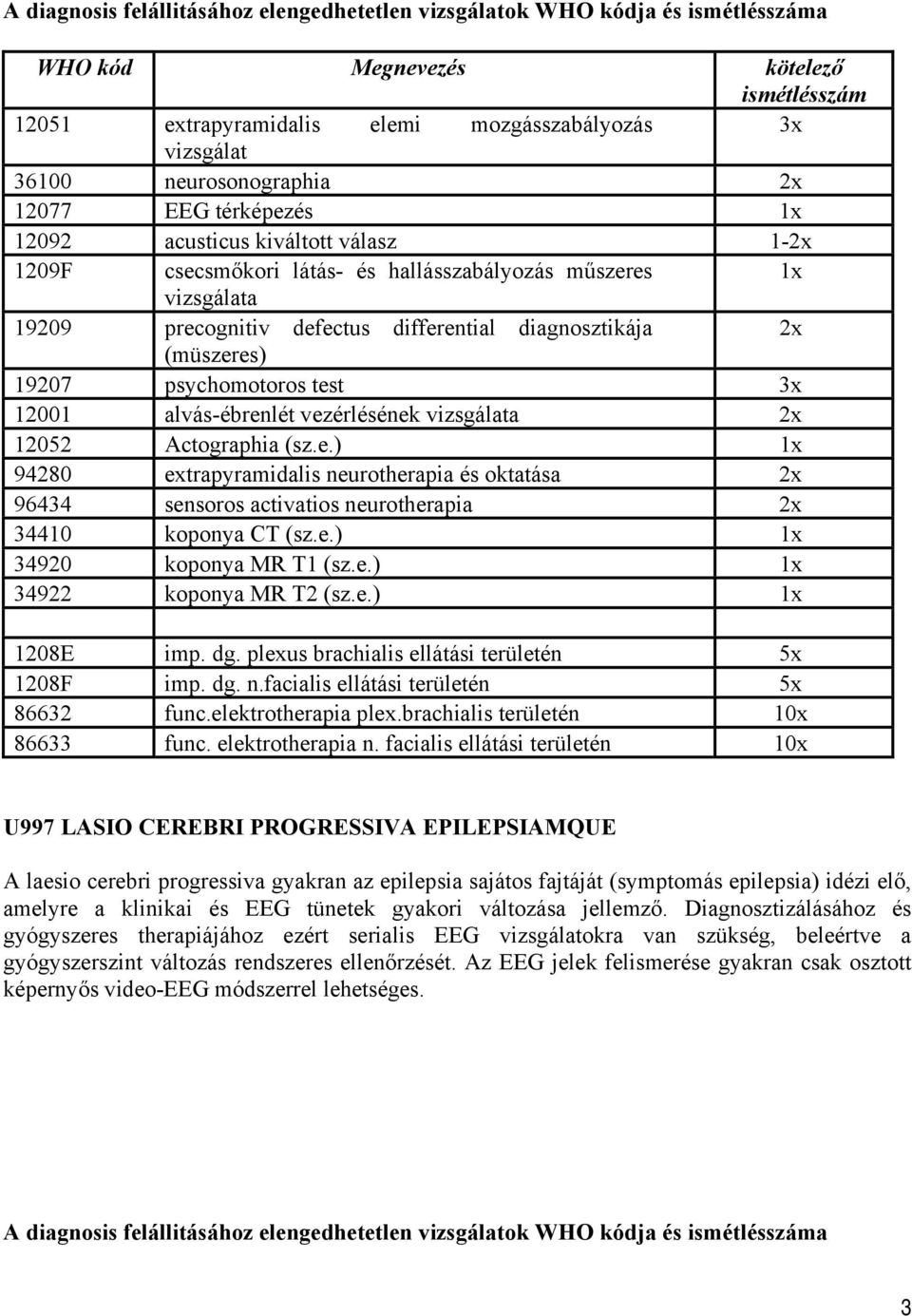 diagnosztikája 2x (müszeres) 19207 psychomotoros test 3x 12001 alvás-ébrenlét vezérlésének vizsgálata 2x 12052 Actographia (sz.e.) 1x 94280 extrapyramidalis neurotherapia és oktatása 2x 96434 sensoros activatios neurotherapia 2x 34410 koponya CT (sz.