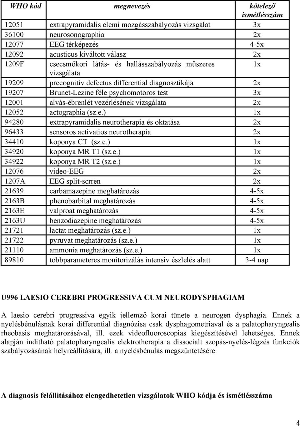 vezérlésének vizsgálata 2x 12052 actographia (sz.e.) 1x 94280 extrapyramidalis neurotherapia és oktatása 2x 96433 sensoros activatios neurotherapia 2x 34410 koponya CT (sz.e.) 1x 34920 koponya MR T1 (sz.