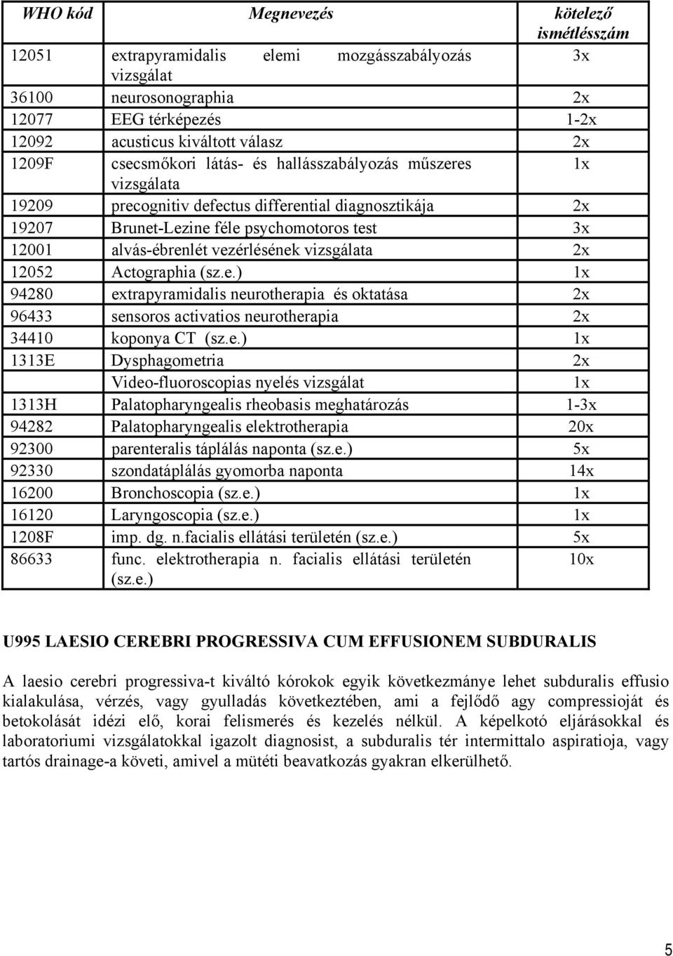 vezérlésének vizsgálata 2x 12052 Actographia (sz.e.) 1x 94280 extrapyramidalis neurotherapia és oktatása 2x 96433 sensoros activatios neurotherapia 2x 34410 koponya CT (sz.e.) 1x 1313E Dysphagometria