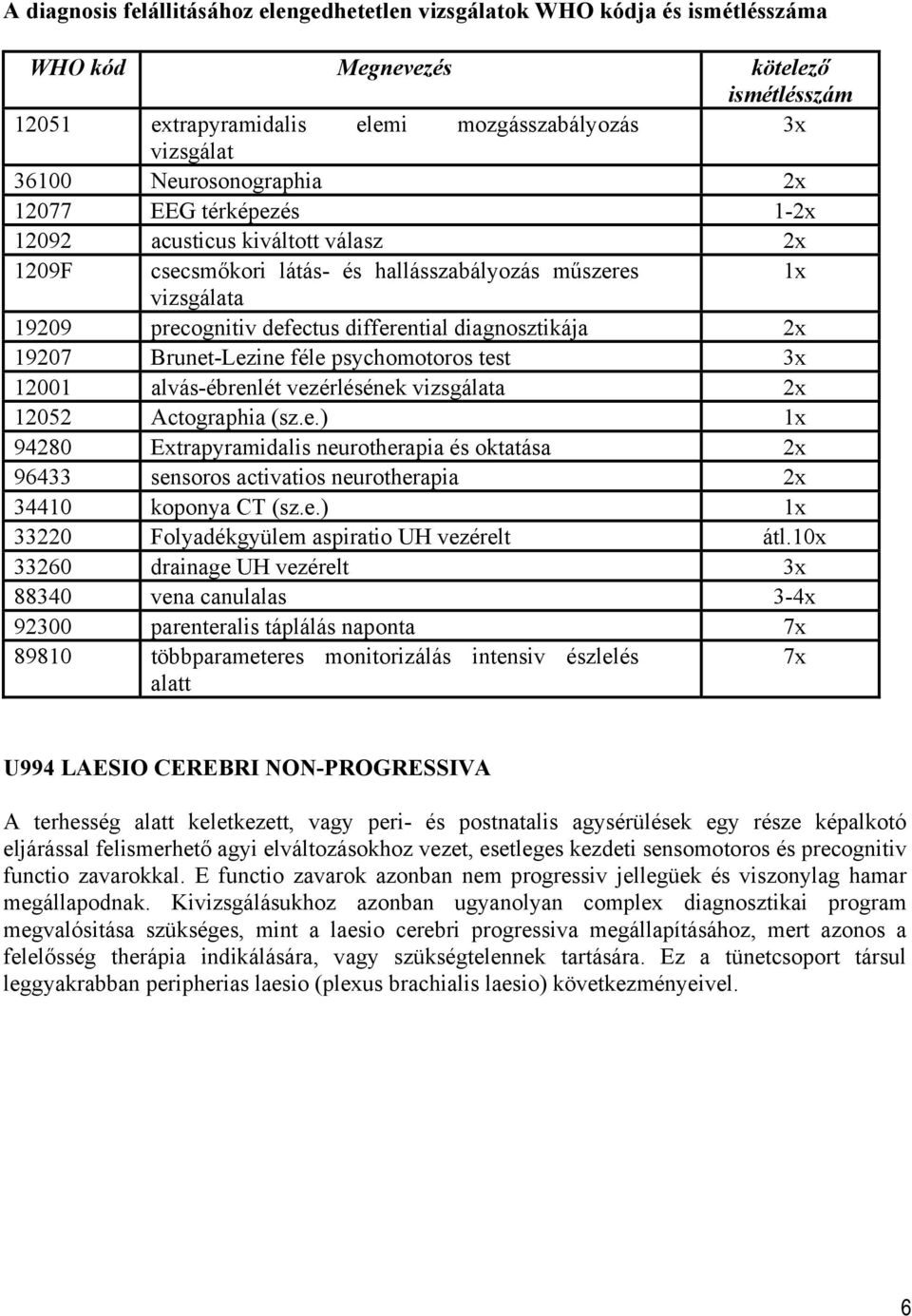 diagnosztikája 2x 19207 Brunet-Lezine féle psychomotoros test 3x 12001 alvás-ébrenlét vezérlésének vizsgálata 2x 12052 Actographia (sz.e.) 1x 94280 Extrapyramidalis neurotherapia és oktatása 2x 96433 sensoros activatios neurotherapia 2x 34410 koponya CT (sz.