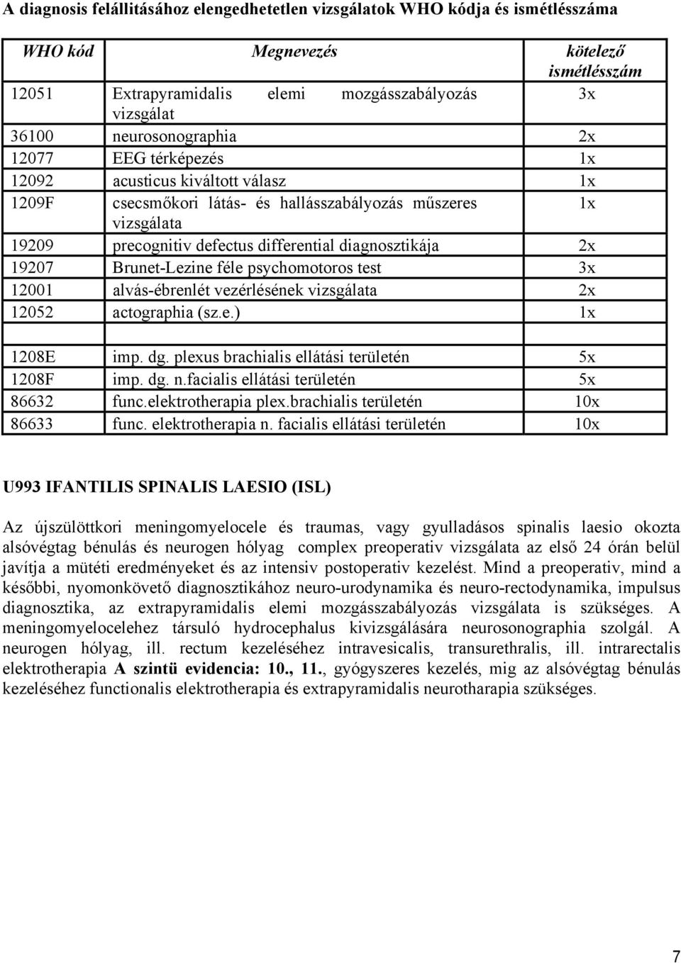 diagnosztikája 2x 19207 Brunet-Lezine féle psychomotoros test 3x 12001 alvás-ébrenlét vezérlésének vizsgálata 2x 12052 actographia (sz.e.) 1x 1208E imp. dg.