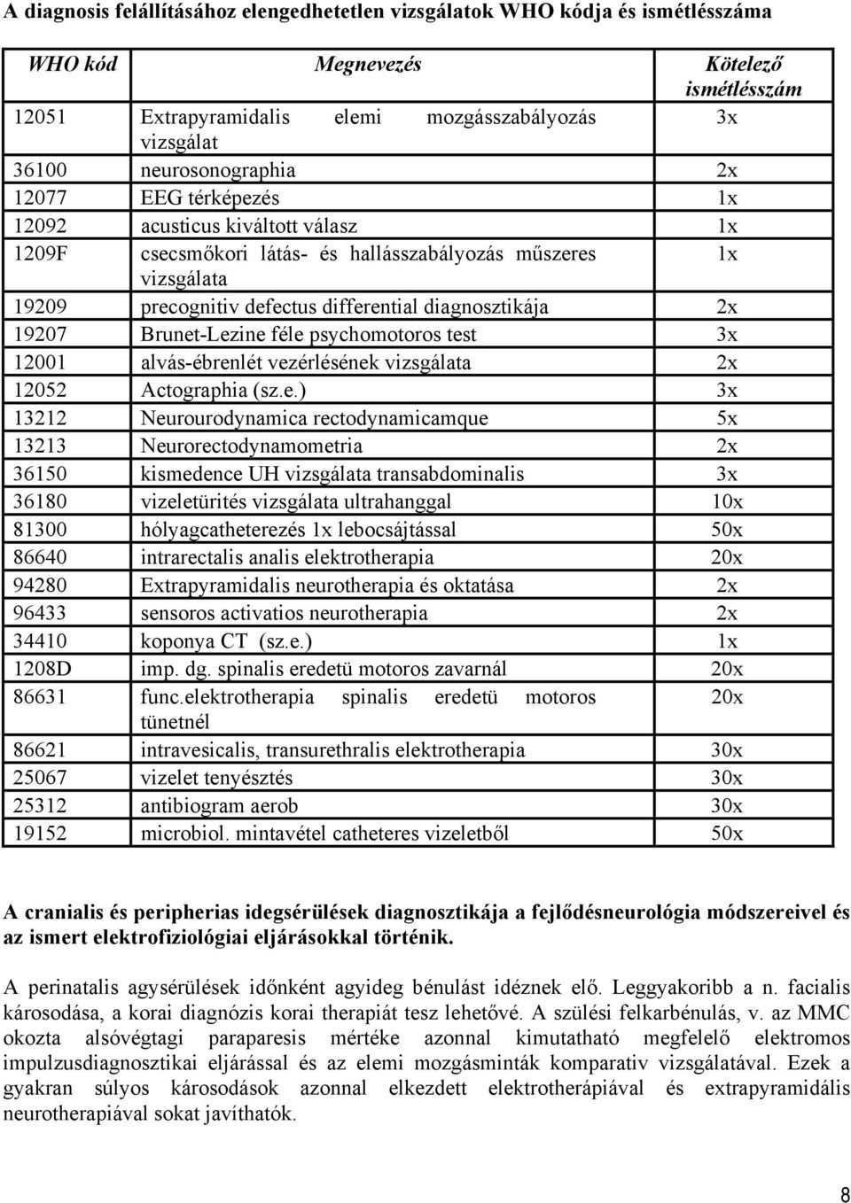 diagnosztikája 2x 19207 Brunet