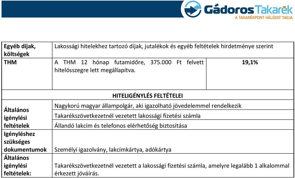 19,1% Általános igénylési feltételek Igényléshez szükséges dokumentumok Általános igénylési feltételek: HITELIGÉNYLÉS FELTÉTELEI Nagykorú magyar állampolgár,