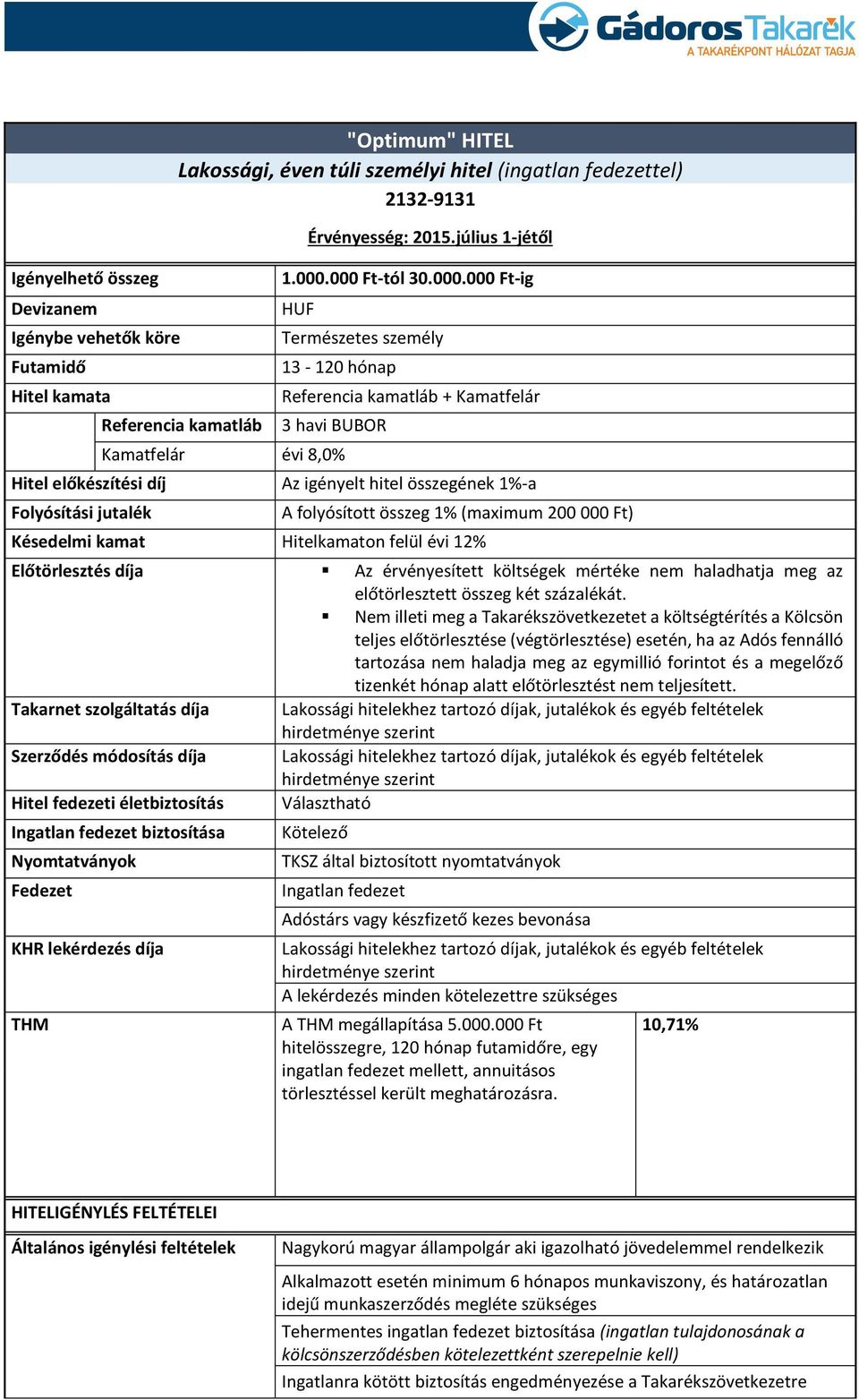 000 Ft-tól 30.000.000 Ft-ig Természetes személy 13-120 hónap Referencia kamatláb + Kamatfelár 3 havi BUBOR Kamatfelár évi 8,0% Az igényelt hitel összegének 1%-a A folyósított összeg 1% (maximum 200