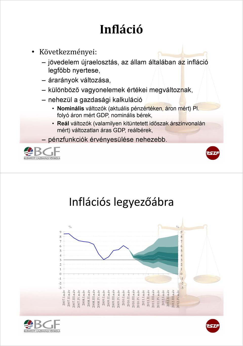 folyó áron mért GDP, nominális bérek, Reál változók (valamilyen kitüntetett időszak árszinvonalán mért) változatlan áras GDP, reálbérek, pénzfunkciók érvényesülése nehezebb.