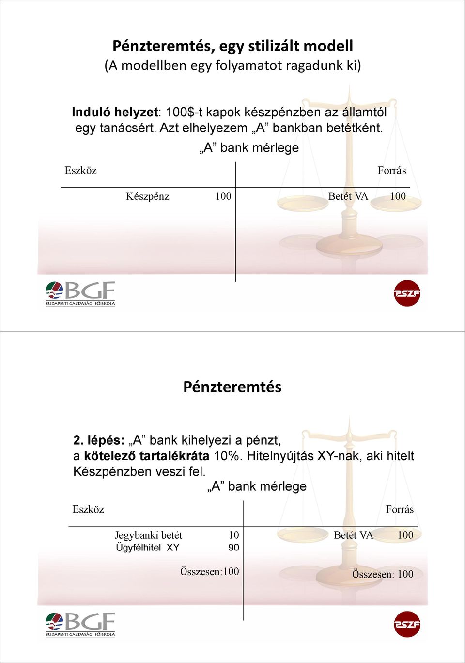 A bank mérlege Eszköz Forrás Készpénz 100 Betét VA 100 Pénzteremtés 2.