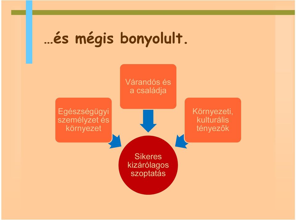 személyzet és környezet Környezeti,