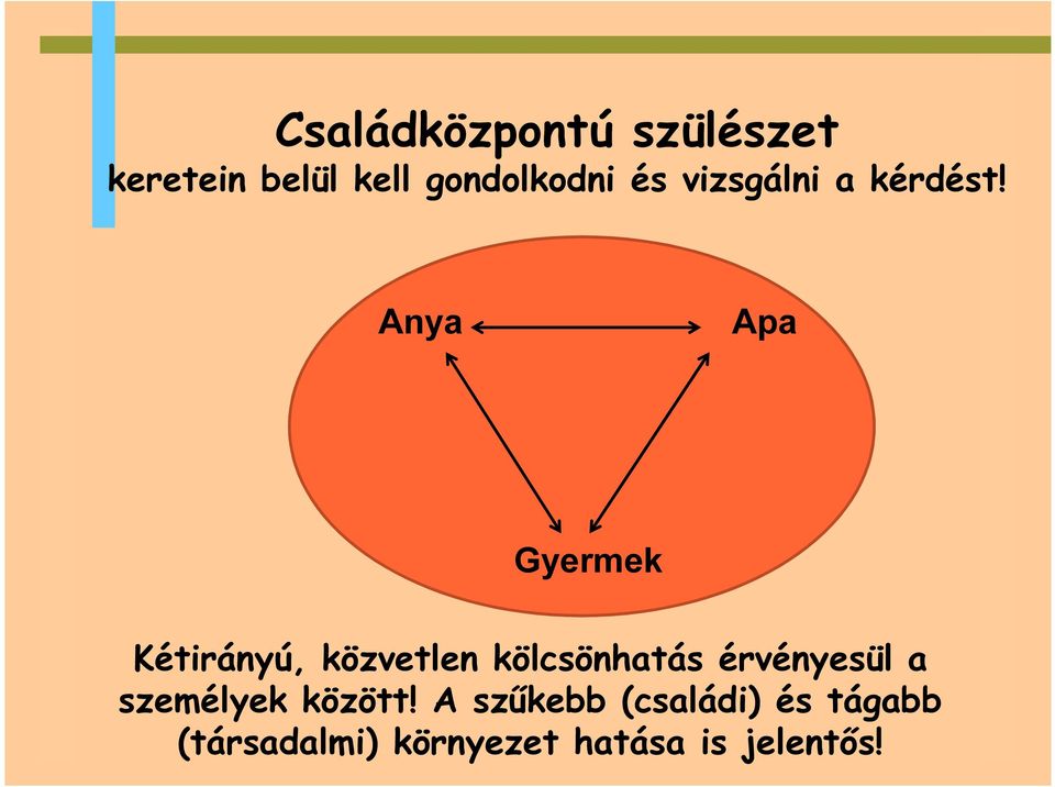 Anya Apa Gyermek Kétirányú, közvetlen kölcsönhatás