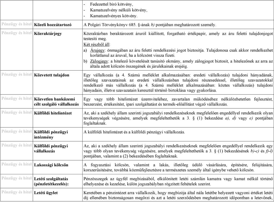 hitelintézet Pénzügy és hitel Külföldi pénzügyi intézmény Pénzügy és hitel Külföldi pénzügyi vállalkozás Pénzügy és hitel Lakossági kölcsön Pénzügy és hitel Letéti szolgáltatás (pénzletétkezelés):