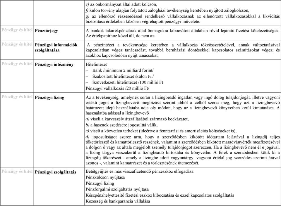 Pénzügy és hitel Pénztárjegy Pénzügy és hitel Pénzügyi információk szolgáltatása Pénzügy és hitel Pénzügyi intézmény Pénzügy és hitel Pénzügyi lízing Pénzügy és hitel Pénzügyi szolgáltatás A bankok