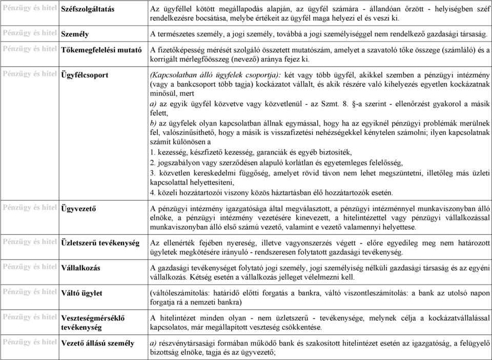 számára - állandóan őrzött - helyiségben széf rendelkezésre bocsátása, melybe értékeit az ügyfél maga helyezi el és veszi ki.