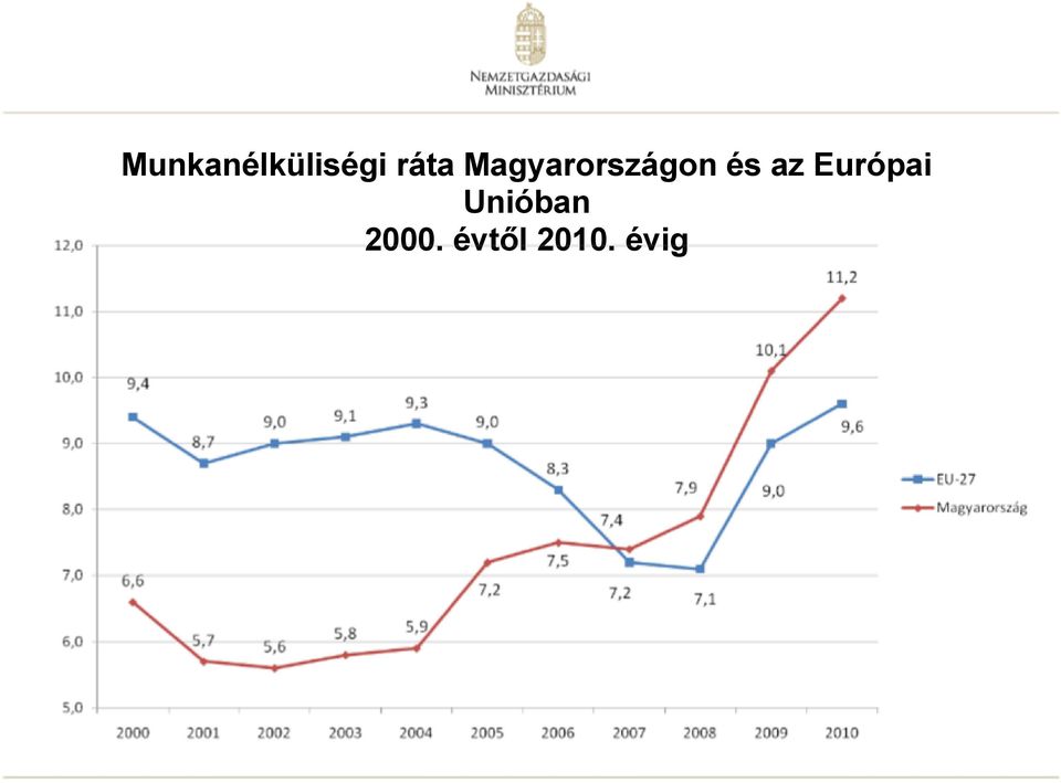 és az Európai