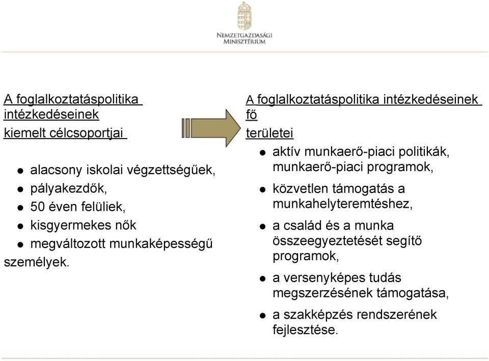 A foglalkoztatáspolitika intézkedéseinek fő területei aktív munkaerő-piaci politikák, munkaerő-piaci programok,