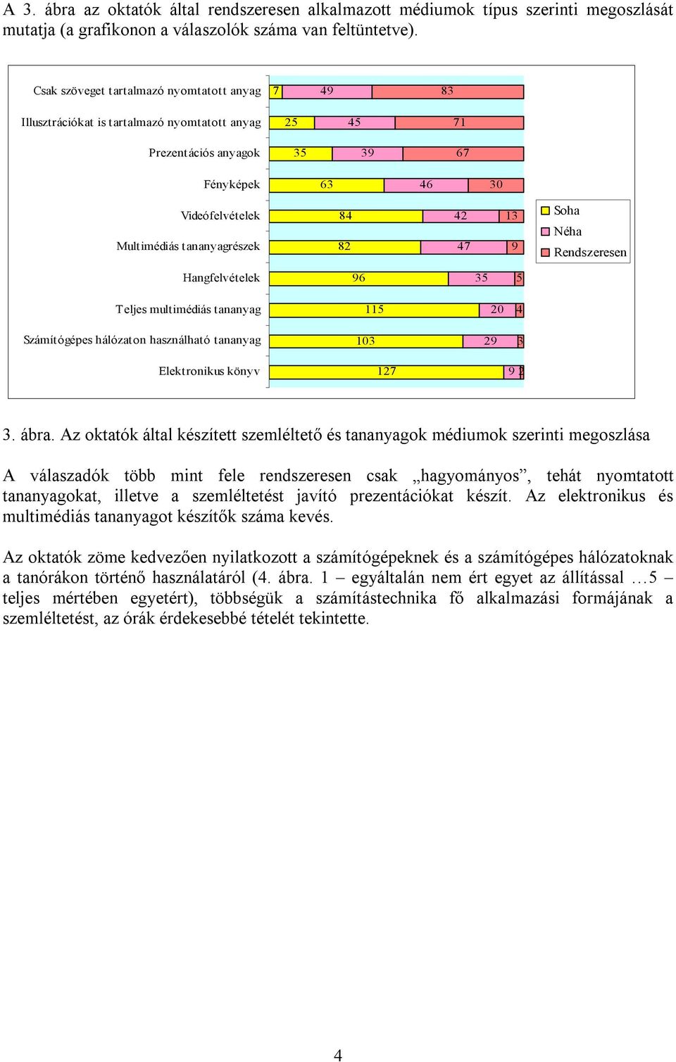 82 42 47 13 9 Soha Néha Rendszeresen Hangfelvételek 96 5 Teljes multimédiás tananyag 115 20 4 Számítógépes hálózaton használható tananyag 103 29 3 Elektronikus könyv 127 9 2 3. ábra.