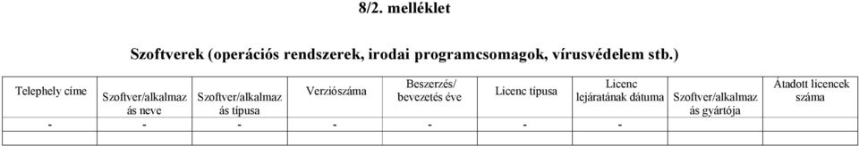 ) Beszerzés/ Licenc Telephely címe Verzió Licenc típusa Szoftver/alkalmaz
